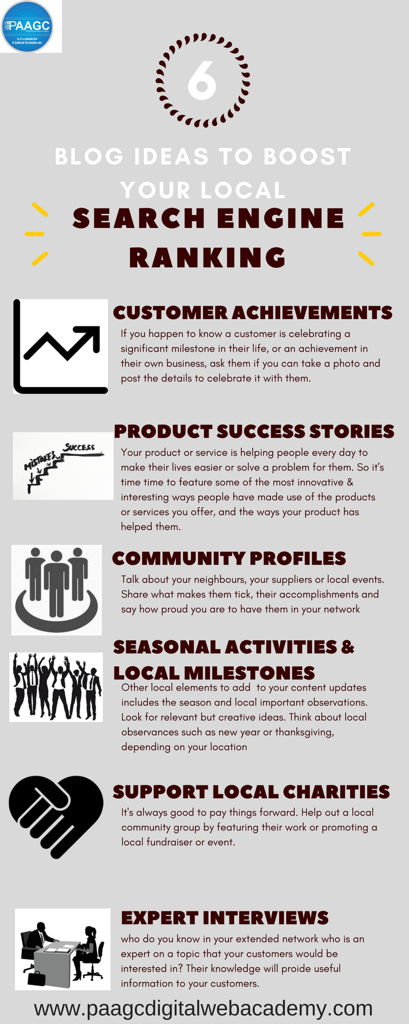 Paagc Digital Bangalore